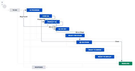 When we are planning sprints, the story points helps in determining the number of. JENKINS-49085 Request to JIRA webhook breaking pipeline ...