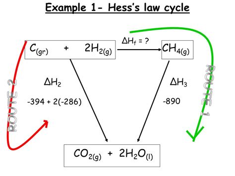 Hess' law is now understood as an expression of the principle of conservation of energy, also the hess' law states that the change of enthalpy in a chemical reaction (i.e. physical chemistry - Why is the enthalpy of a reaction ...
