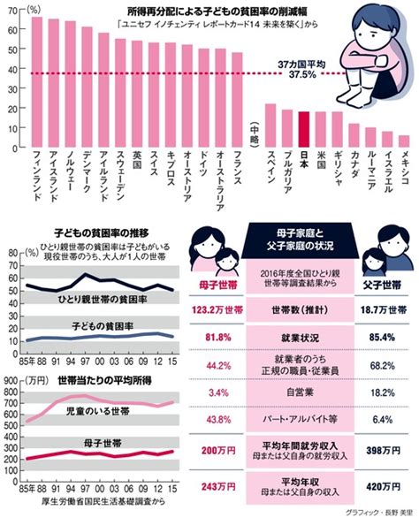 コロナ拡大、えぐられる子どもの貧困 支援の現状と課題：朝日新聞デジタル