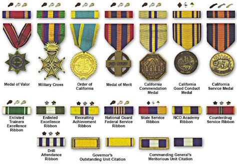 California Medals And Ribbon With Attachments