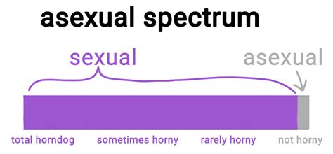 Asexual Spectrum Rtruscum