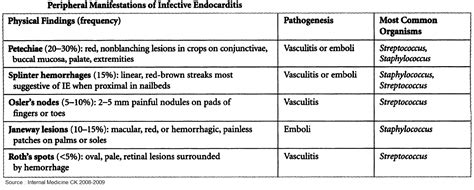 Peripheral Manifestations Of Infective Endocarditis Grepmed