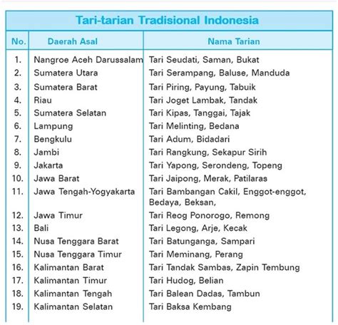 Nama Bahasa Daerah Sulawesi Utara Homecare