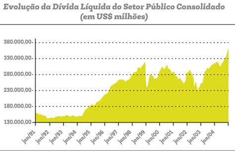 Dívida Do Brasil Renegociação Fhc Lula E A Volta Da Crise Época