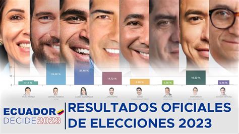 Resultados Oficiales Elecciones Ecuador Decide 2023 Catomedia Youtube