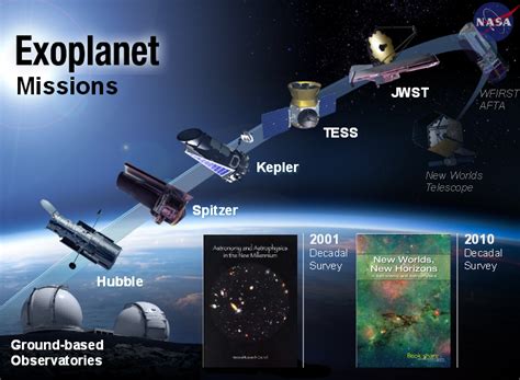 Next Big Future Tess Exoplanet Mission In 2017 And James Webb Space