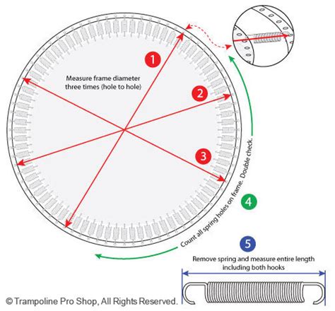 The jump mats and spring covers are also made of top quality material and in most cases is uv resistant to. Round Trampoline Mats by Frame Measurement Order ...