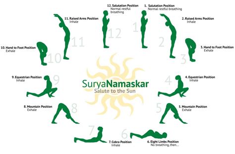 Surya or the sun has a very spiritual place of importance in hinduism. Surya Namaskar - Spiritual & Scientific Aspects of Sun ...