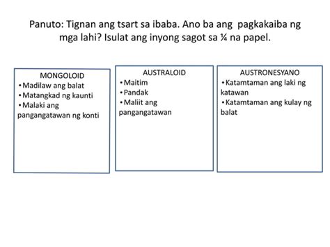 Ang Lahi Ng Tao Grade 5 K 12 Hekasi Ppt