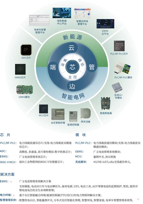 产品总览 江苏芯云电子科技有限公司