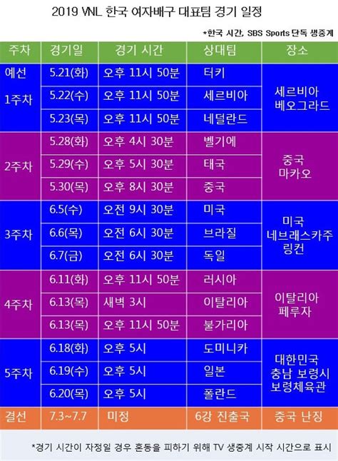 여자배구 2021 vnl 대한민국 vs 일본 korea vs japan 3세트 후. 여자배구 VNL 첫 경기... 라바리니호 관전 포인트 '3가지' - 오마이 ...