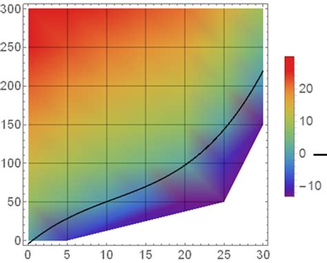 Continuous Gradient Color And Fixed Scale Heatmap Ggplot2 Hsv To Rgb
