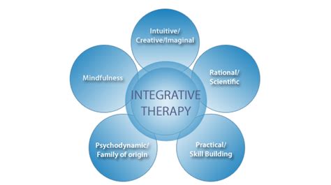 Integrative Définition What Is