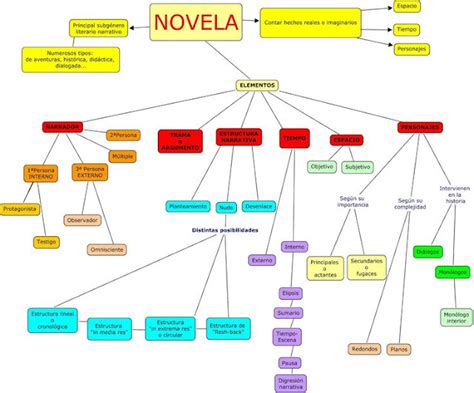 Español Y Literatura Ceuja 2015 La Novela
