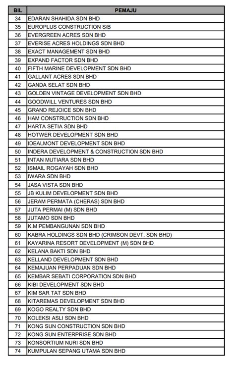 Global companies ›› calibration››malaysia calibration. Housing Ministry Releases Complete List of Blacklisted ...