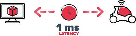 Low Latency The Specific Feature Of 5g Reply