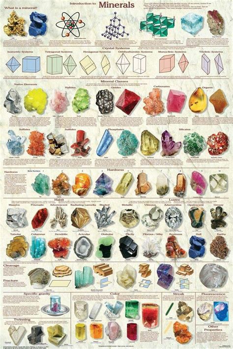 Minerals And Gemstones Minerals Crystals Rocks And Minerals Rocks