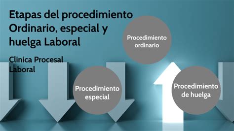 Etapa Del Procedimiento Ordinario Laboral By Rafael Orozco