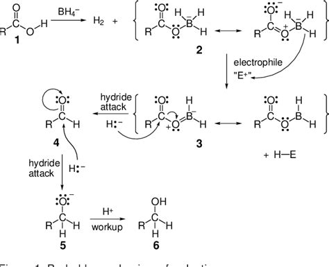Reduction of acid chlorides and esters. Figure 1 from Reduction of Carboxylic Acids with Sodium ...