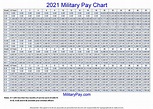Military Pay Charts | 1949 to 2024 plus estimated to 2050