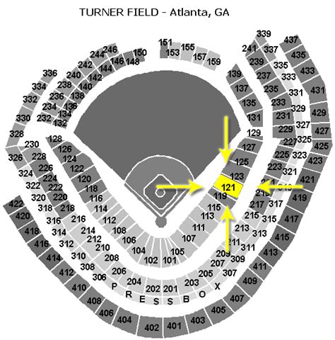 Turner Field