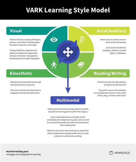 How Infographics Can Improve Patient Teaching Venngage