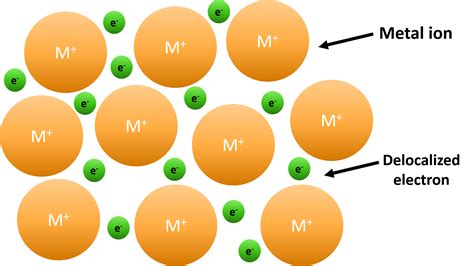 Metallic Bond Formation Compounds Expii