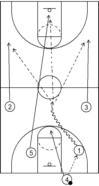 The Frontcourt In Basketball Basic Information Explained