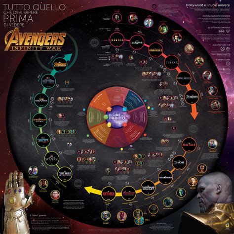 Infinity War Ecco L Infografica Completa Dell Universo Marvel Nerdevil