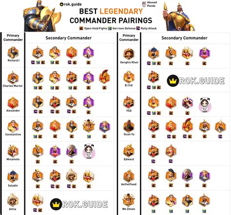 Best Infantry Commanders And Pairings In Rise Of Kingdoms Levelskip