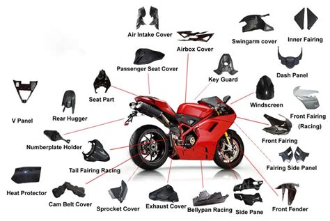 Integrate Your Supply Chain And Wholesale Motorcycle Parts From China