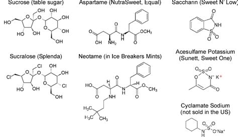The Link Between Artificial Sweeteners And Neurotransmitter Dys