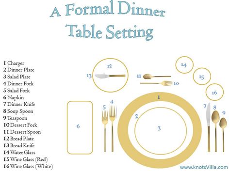 How To Set Your Dinner Table