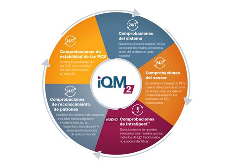 Gestión De Calidad Inteligente Iqm2 Werfen En México