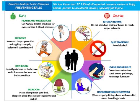 Fall Prevention In The Elderly Seniors Safety Measures