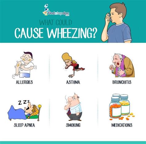 Wheezing Causes Diagnosis And Treatment Findatopdoc