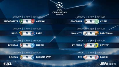 Uefa champions league 2020/21 results: UEFA Champions League Fixtures - Vanguard News