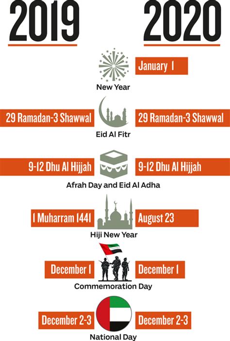 Malaysian 2020 public holidays announced. Are UAE companies legally bound to implement public ...