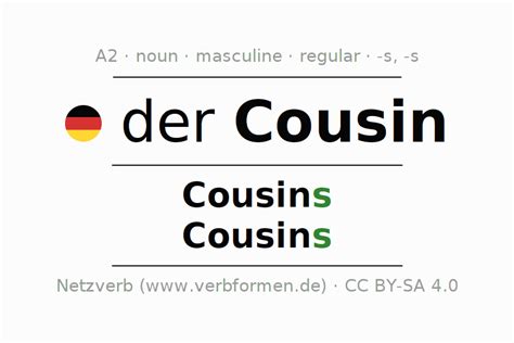 Declension German Cousin All Cases Of The Noun Plural Article
