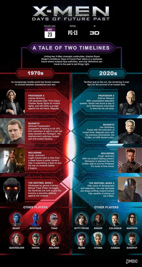 X Men Movies In Order By Year Deandre Mathews