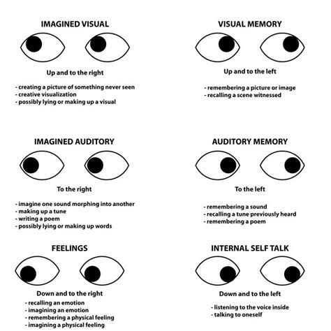 eye accessing cue chart how to read people reading body language nlp techniques