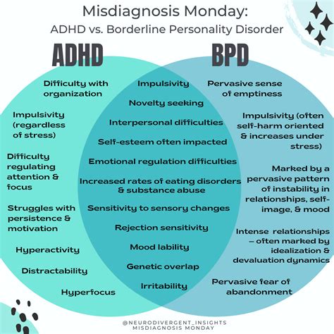 Adhd Or Bpd