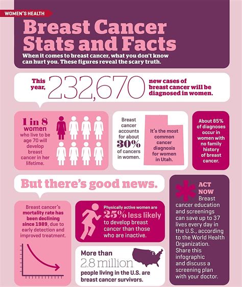 info breast cancer stats1 1 unique wigs