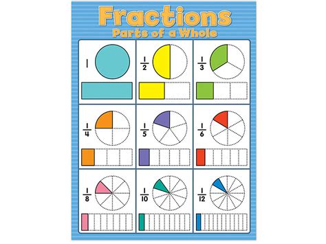 Fractions Parts Of A Whole Poster At Lakeshore Learning