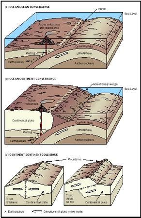 #katalentsearchsubscribe to never miss a video. Collision Plate Boundaries