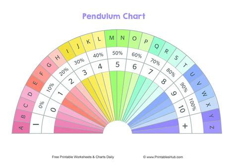 Free Printable Pendulum Charts Printable Word Searches