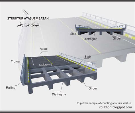 Excel Struktur Atas Jembatan Slab Trotoar Plat Injak Girder