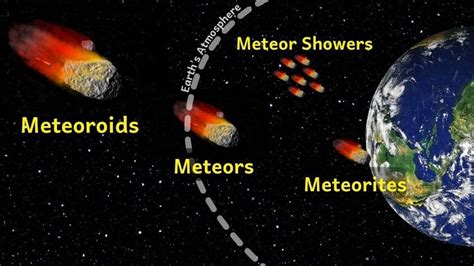 Is There A Difference Between A Meteor And Meteorite Relatively Pelajaran