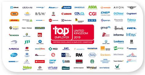 The most attractive employer awards will be presented to the top three companies that have received the highest attractiveness score. UK 2020 Top Employers Programme