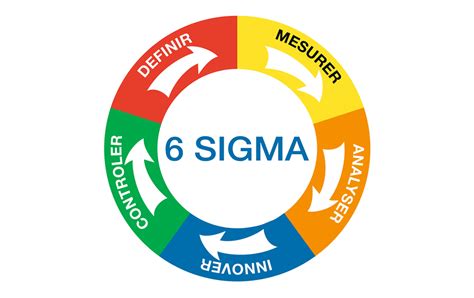 Six Sigma Applications Sasa